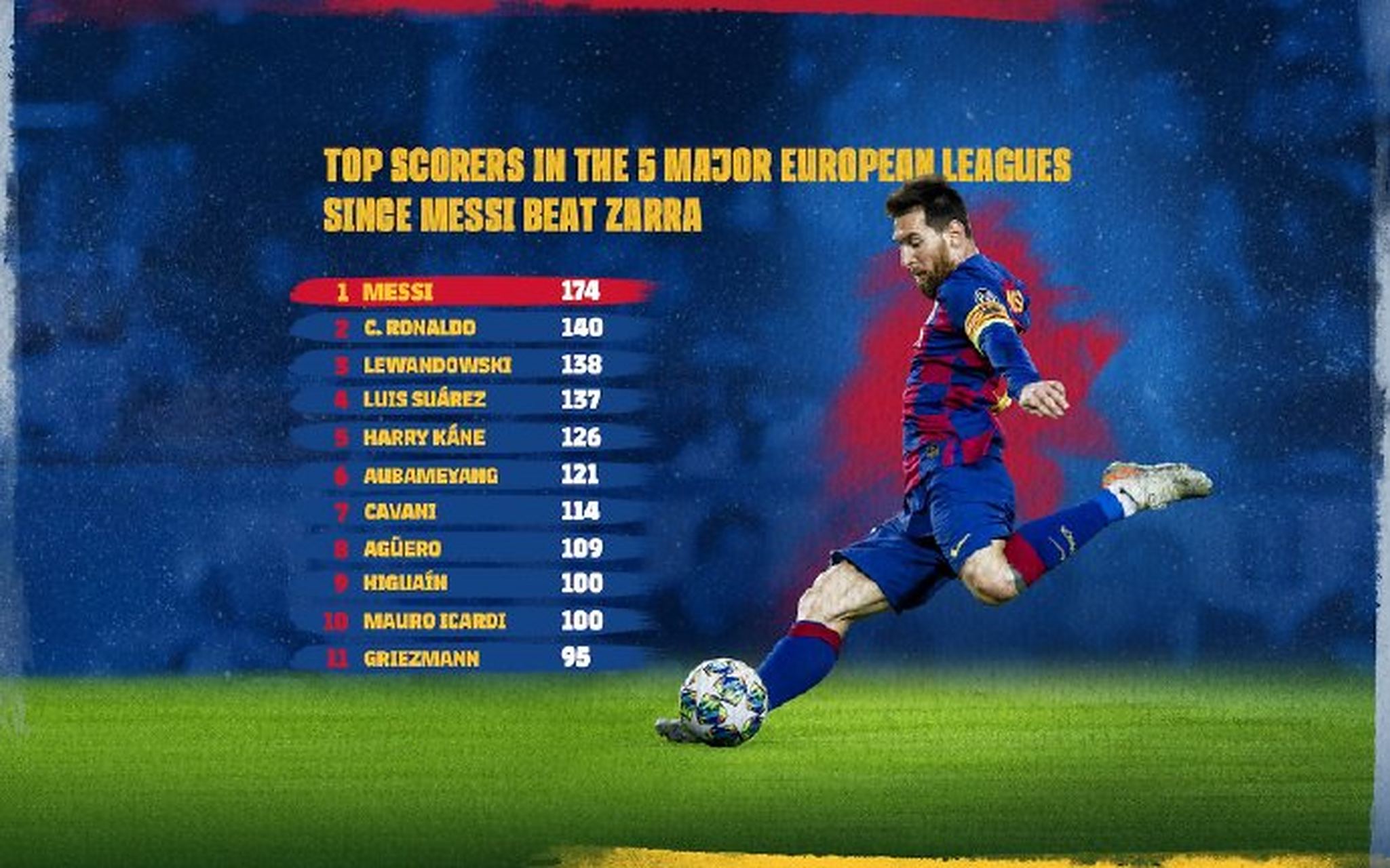 包含罗马力克塞维利亚，梅西完成帽子戏法的词条